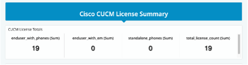 ../../../_images/VAA-CUCM-license-summary-dashboard.png