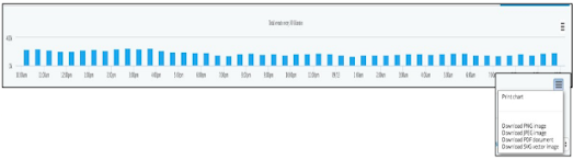 analytics-retrieve-graph-formats