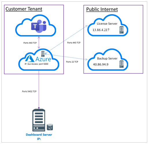 ../../../_images/Insights-MS-Teams-arch-diag.png