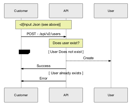 VAA-dashboard-API-high-level-no-cust-info