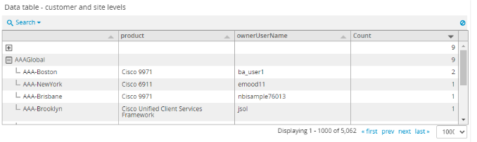 ../../../_images/VAA-tree-table-renderer2.png