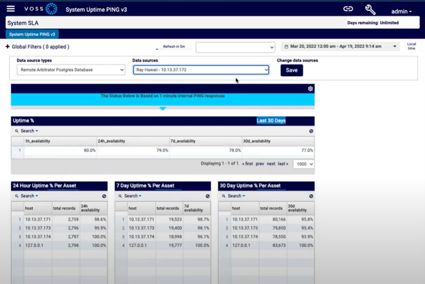 ../../../_images/sla-dashboard-remote-arbitrator-postgre.png