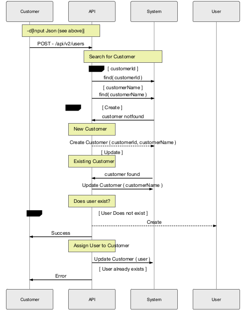 VAA-dashboard-API-high-level-with-cust-info