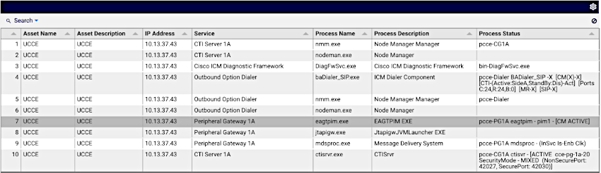 ../../../_images/insights-dashb-cisco-ucce-process-list.png