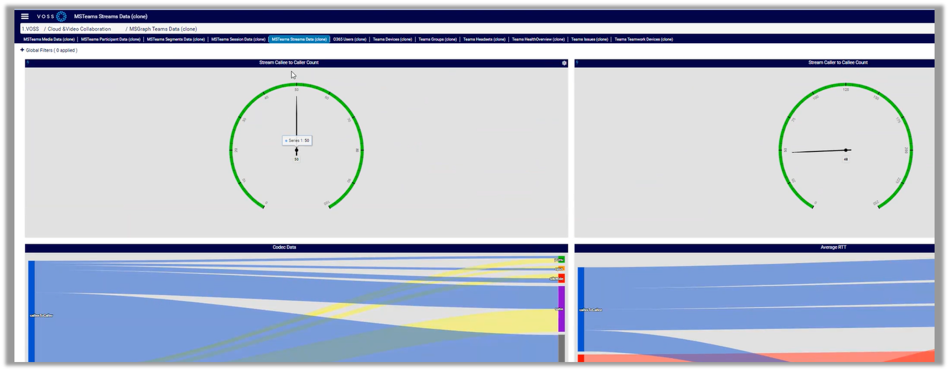 ../../../_images/ms-teams-streams-data-dashboard.png