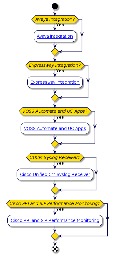 @startuml
!include style.iuml
start
if (Avaya Integration?) then (Yes)
  :[[../src/user/Insights-Avaya-Integration/index-Insights-Avaya-integration.html Avaya Integration]];
endif
if (Expressway Integration?) then (Yes)
  :[[../src/user/Insights-Expressway-Integration/index-insights-cisco-expressway-integration.html Expressway Integration]];
endif
if (VOSS Automate and UC Apps?) then (Yes)
  :[[../src/user/VAA-licensing/index-VAA-licensing.html VOSS Automate and UC Apps]];
endif
if (CUCM Syslog Receiver?) then (Yes)
  :[[../VOSS-Insights_Technical_Note-Cisco_Syslog_Receiver.pdf Cisco Unified CM Syslog Receiver]];
endif
if (Cisco PRI and SIP Performance Monitoring?) then (Yes)
  :[[../src/user/VAA-arbitrator-correlation/VOSS-Insights-Arbitrator-probes-to-monitor-Cisco-PRI-and-SIP-performance-monitoring.html Cisco PRI and SIP Performance Monitoring]];
endif
end
@enduml