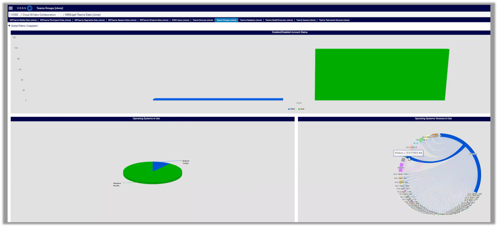 ../../../_images/ms-teams-groups-dashboard.png