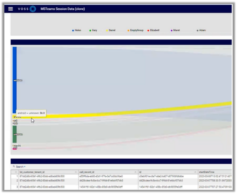 ../../../_images/ms-teams-session-data-dashboard.png