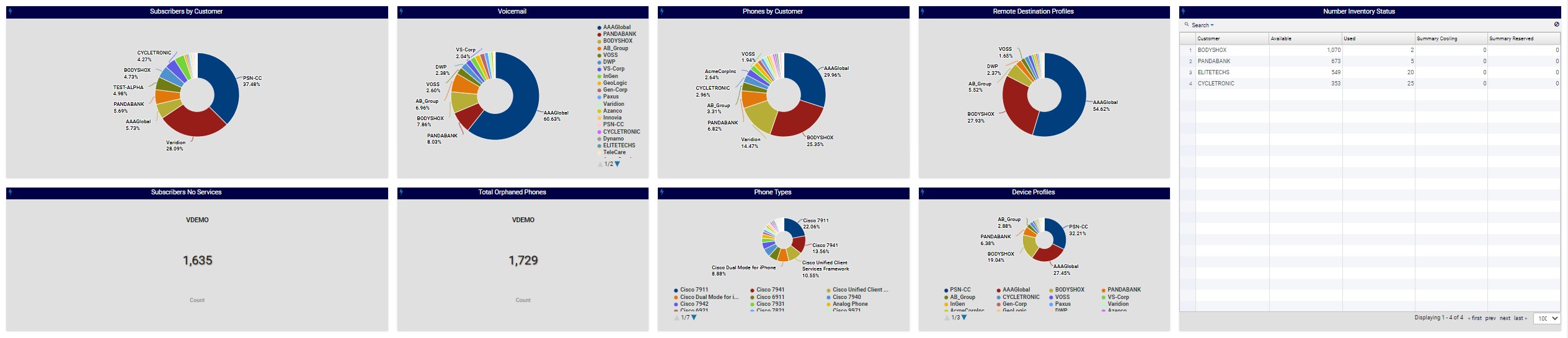 ../../../_images/voss-ref-dashboard-analytics-subscriber.png