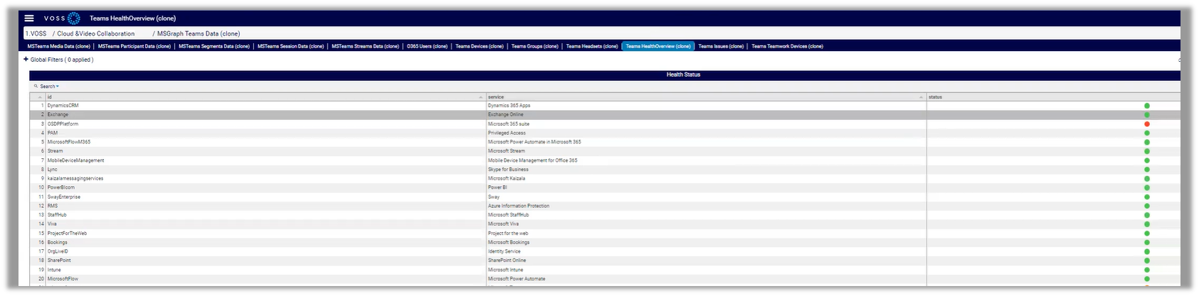 ../../../_images/msteams-health-overview-dashboard.png