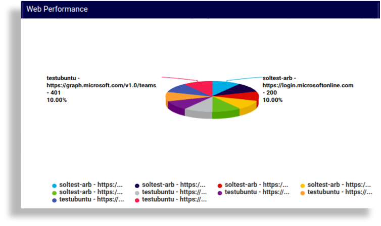 ../../../_images/Web-performance-chart.png