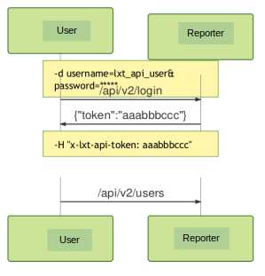 analytics-arbitrator-high-level-login-API-flow