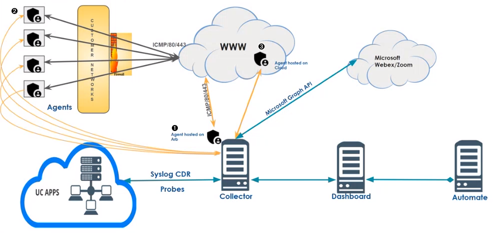 ../../../_images/dem-agent-architecture.png