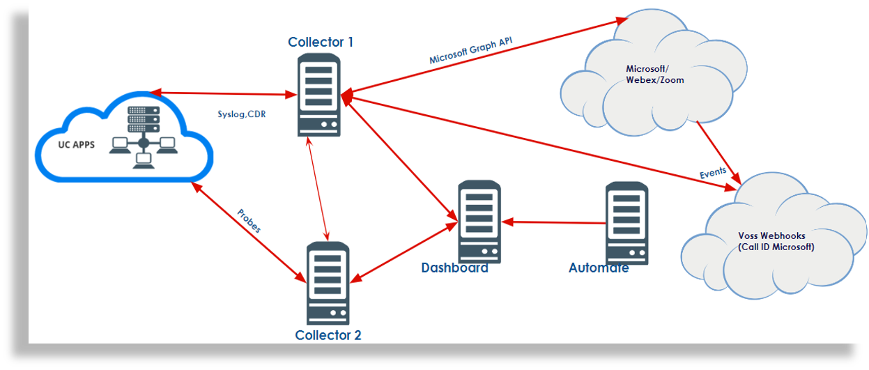 ../../../_images/insights-deployment-example-slide-10.png