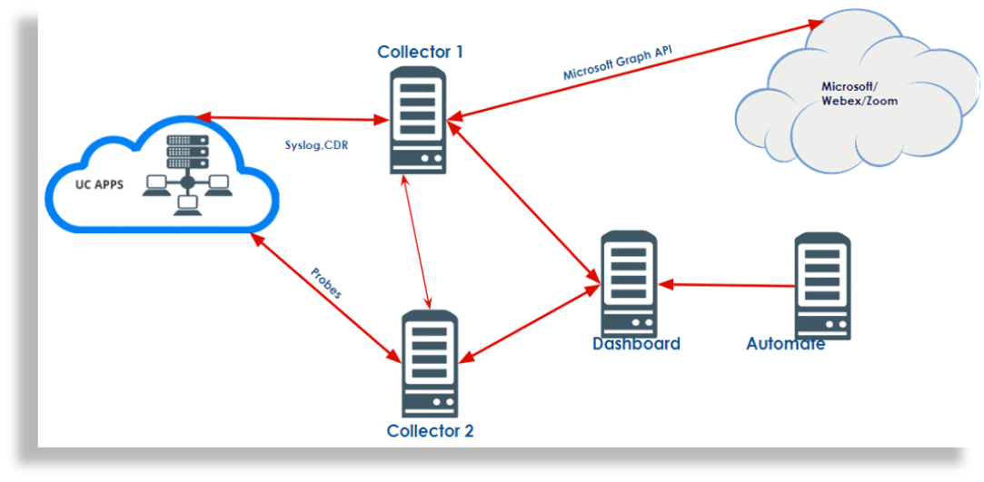 ../../../_images/insights-deployment-example-slide-11.png