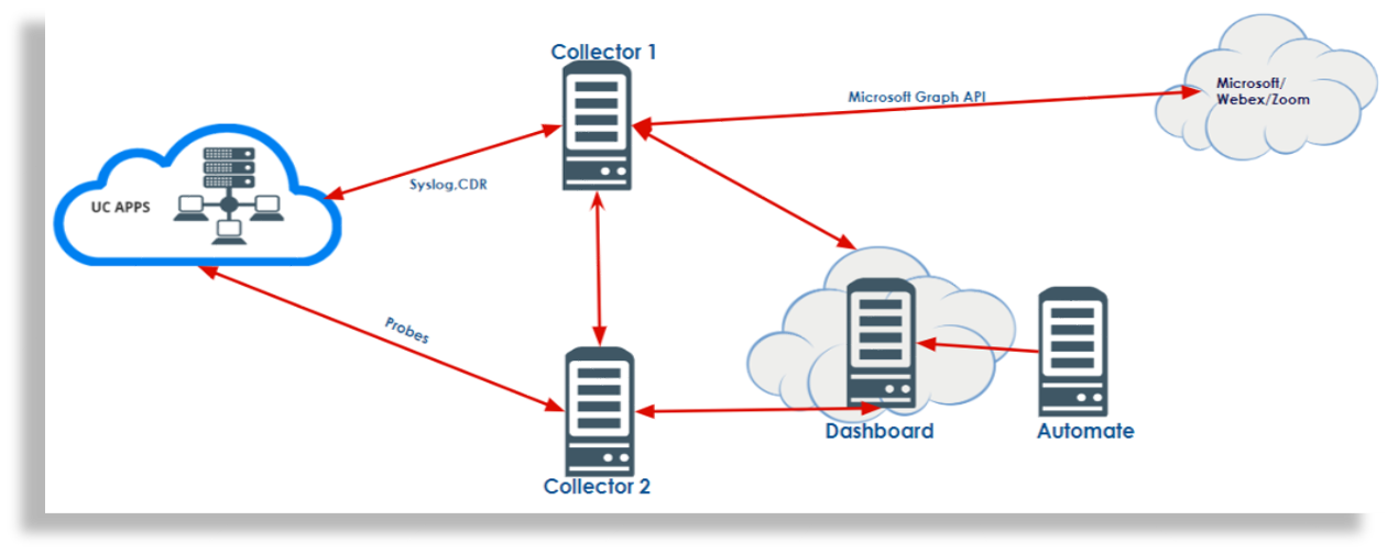 ../../../_images/insights-deployment-example-slide-13.png