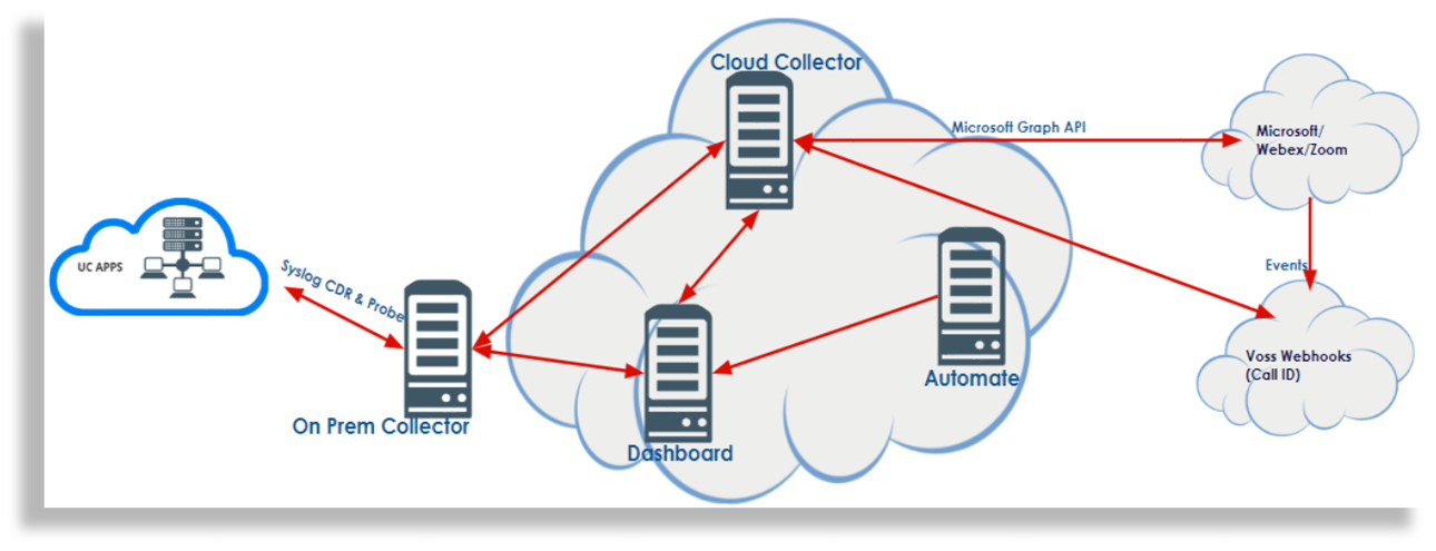 ../../../_images/insights-deployment-example-slide-14.png