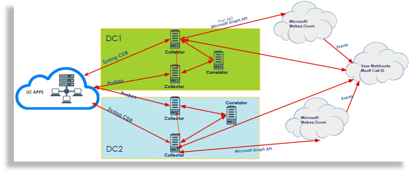 ../../../_images/insights-deployment-example-slide-16.png