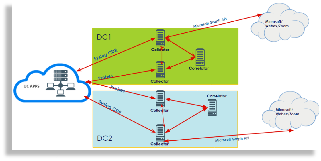 ../../../_images/insights-deployment-example-slide-17.png