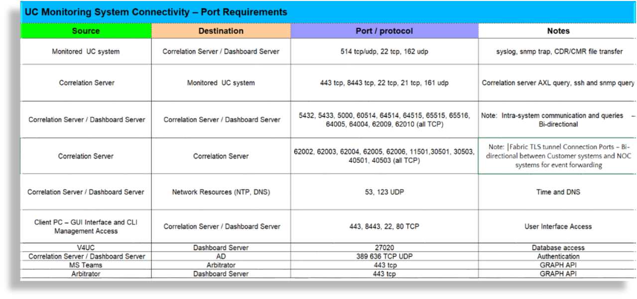 ../../../_images/insights-deployment-example-slide-21.png