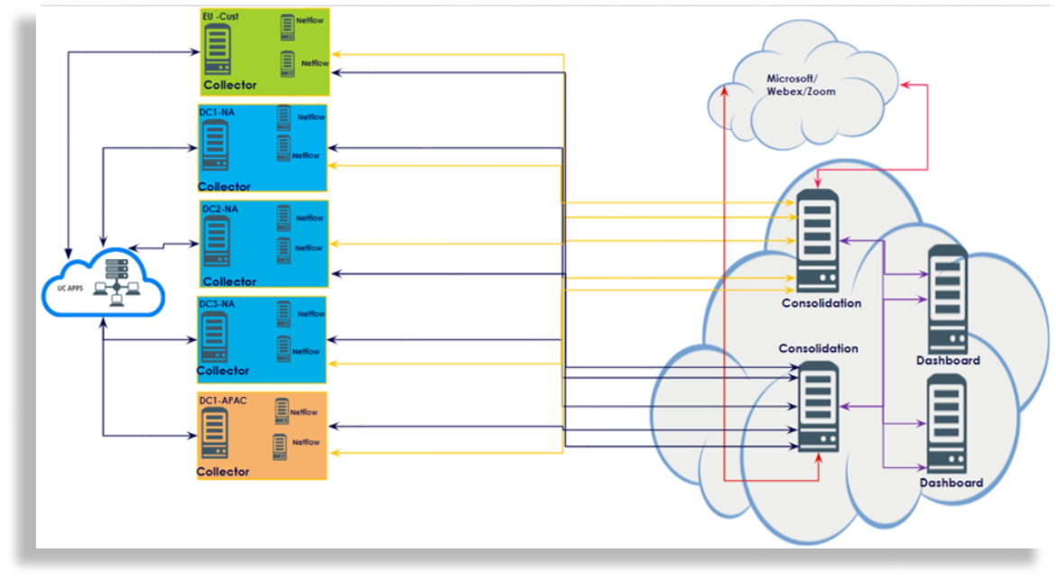 ../../../_images/insights-deployment-example-slide-23.png