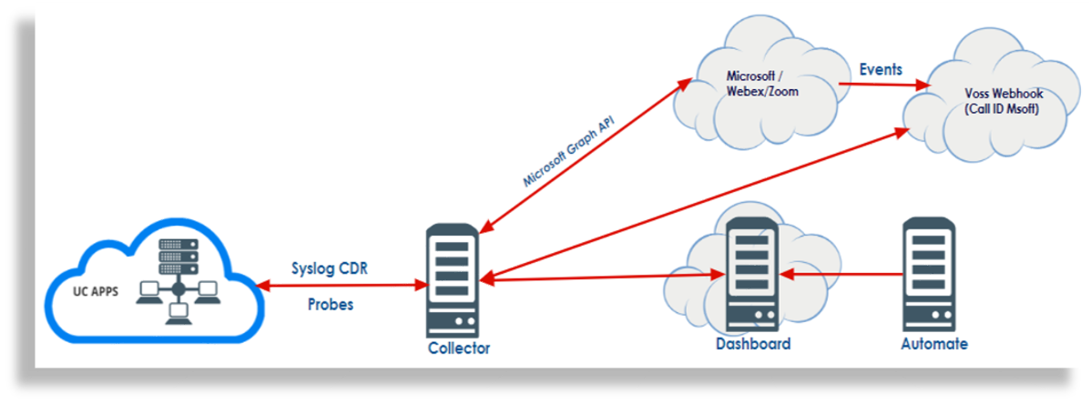 ../../../_images/insights-deployment-example-slide-4.png