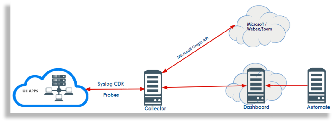 ../../../_images/insights-deployment-example-slide-5.png