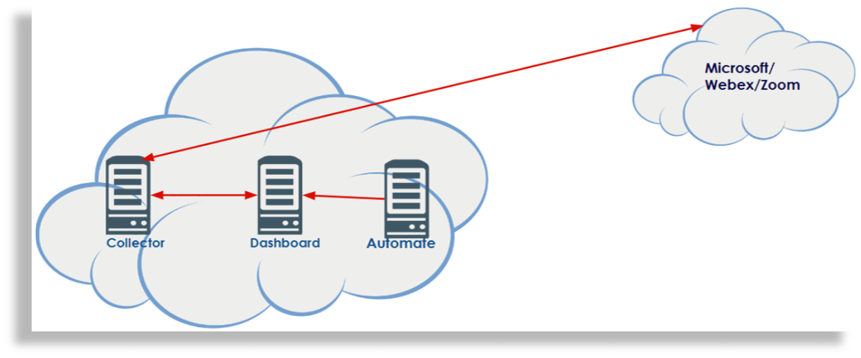 ../../../_images/insights-deployment-example-slide-7.png