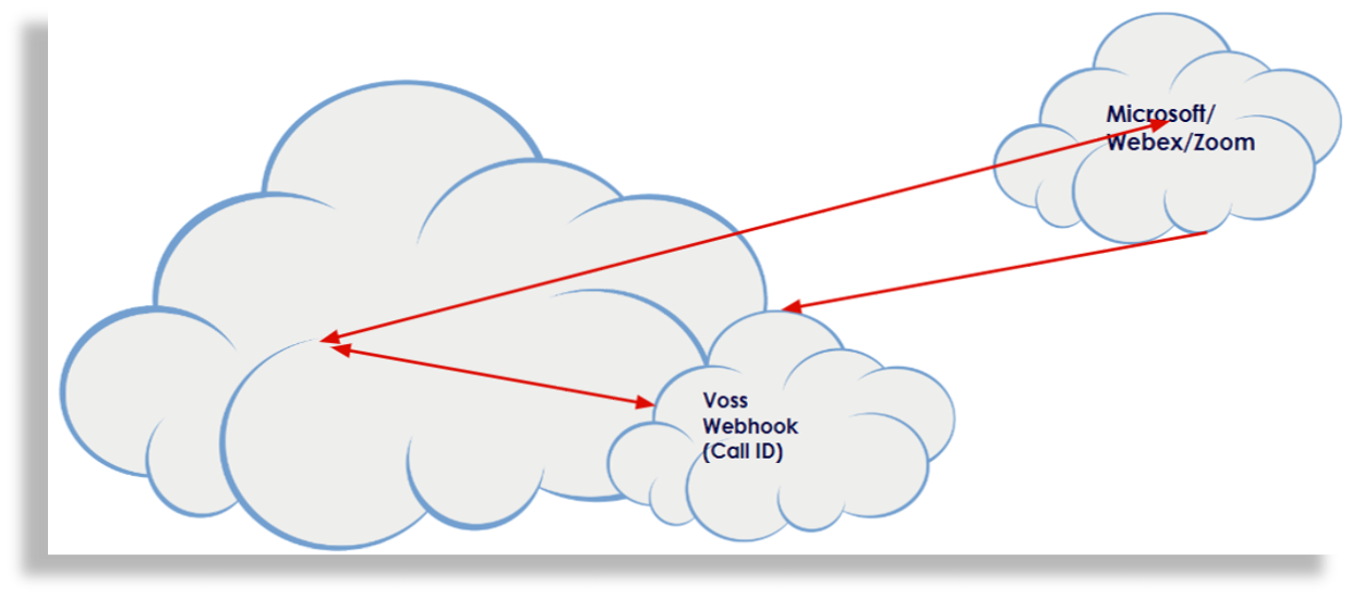 ../../../_images/insights-deployment-example-slide-8.png