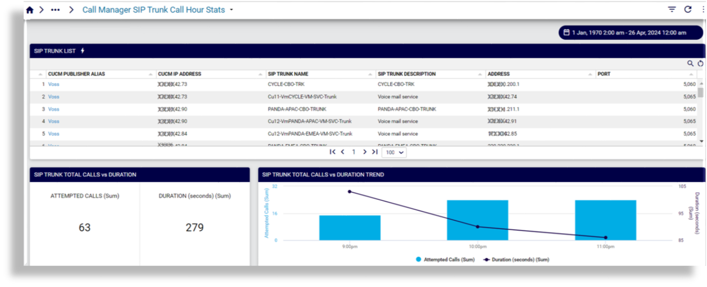 ../../../_images/insights-ref-dash-call-manager-sip-trunk-call-hour-stats.png