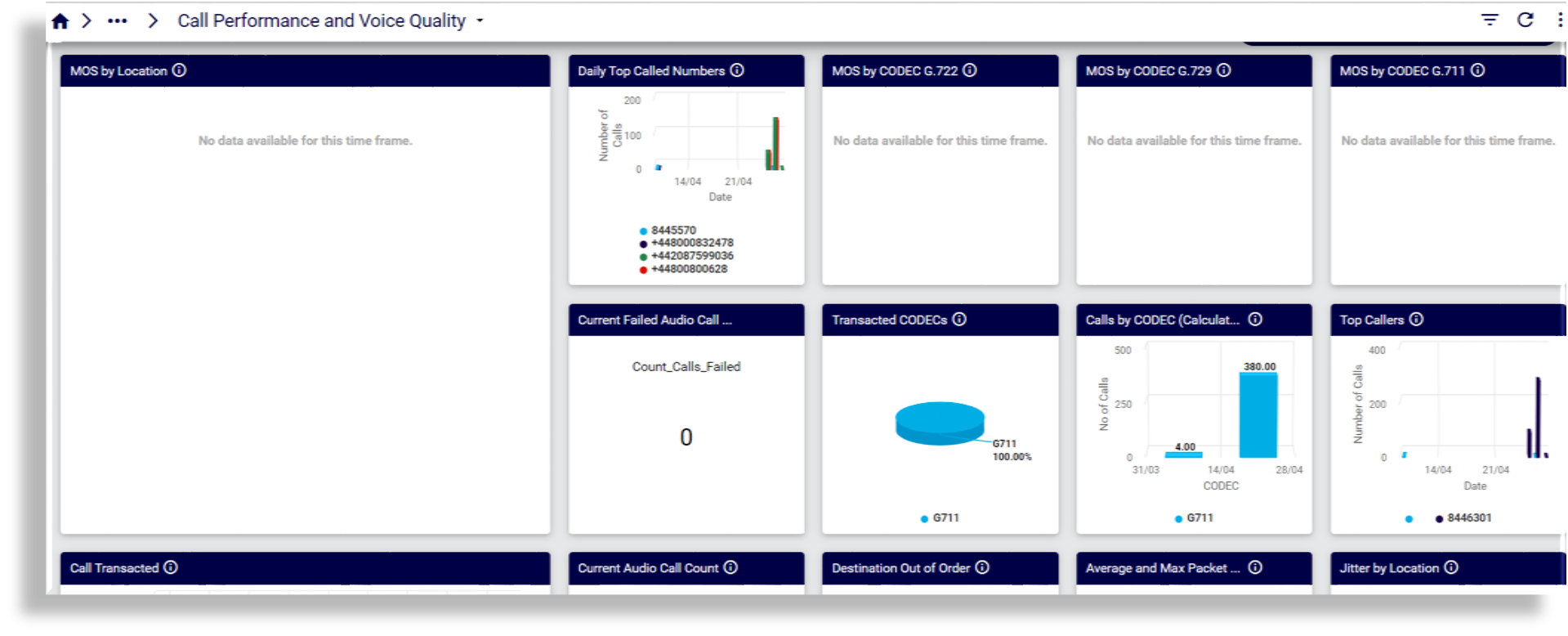 ../../../_images/insights-ref-dash-call-performance-and-voice-quality.png