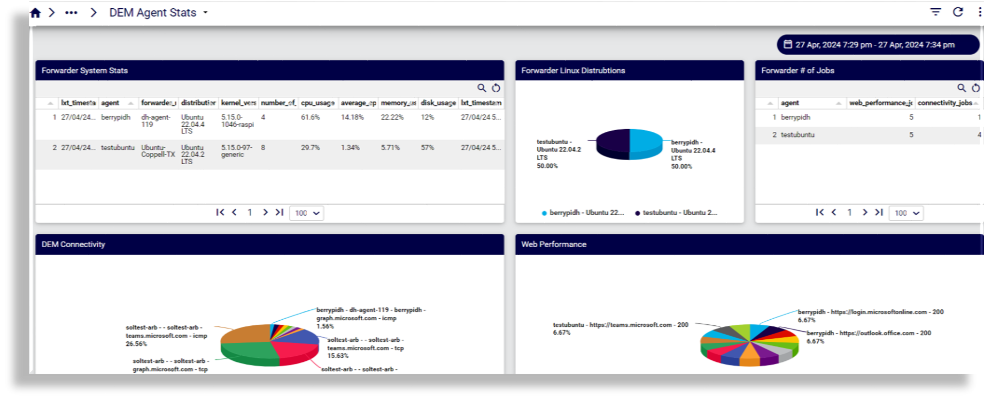 ../../../_images/insights-ref-dash-dem-agent-stats.png