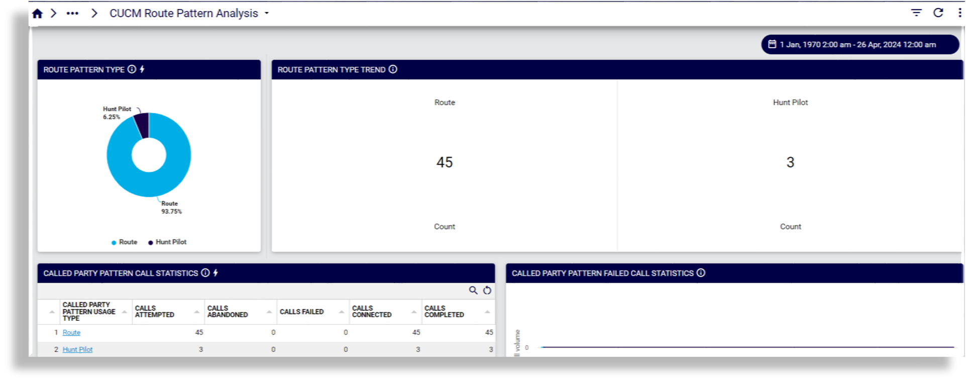 ../../../_images/insights-ref-dash-diag-cucm-route-patt-analysis.png