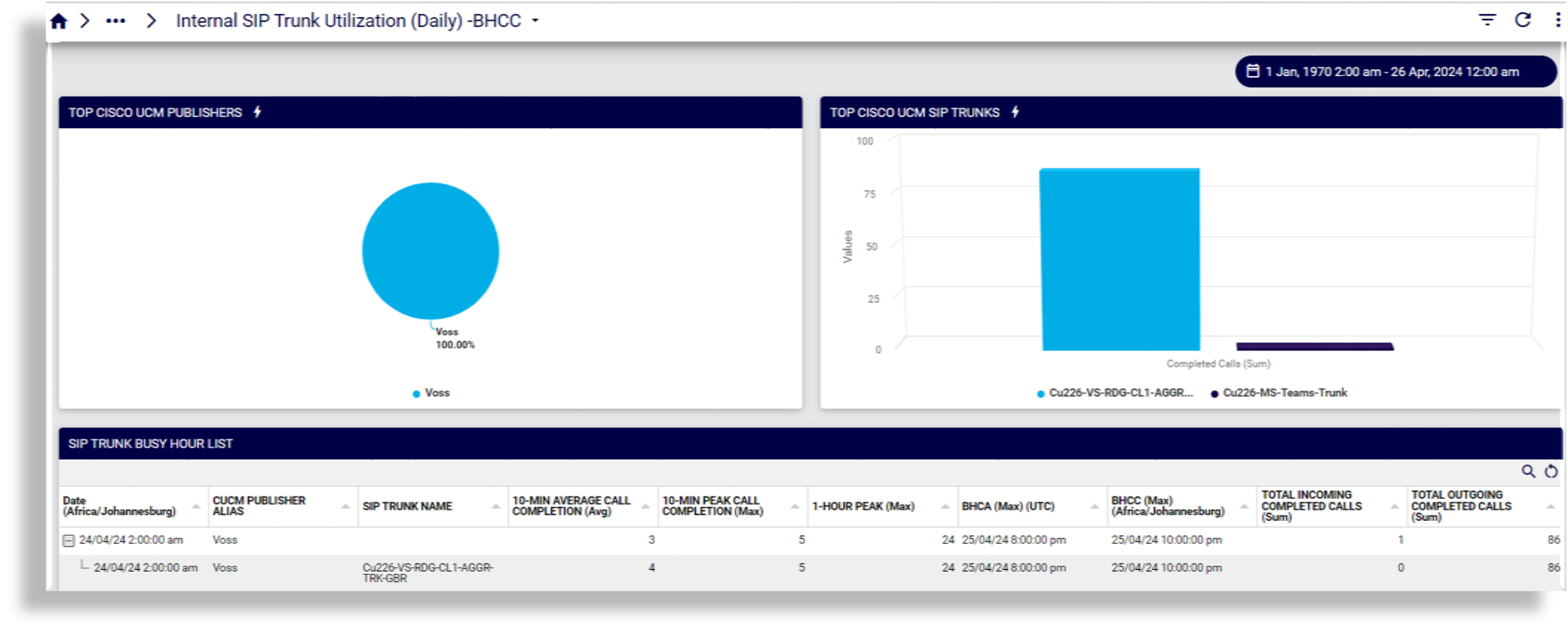 ../../../_images/insights-ref-dash-internal-sip-trunk-utilization-daily-bhcc.png