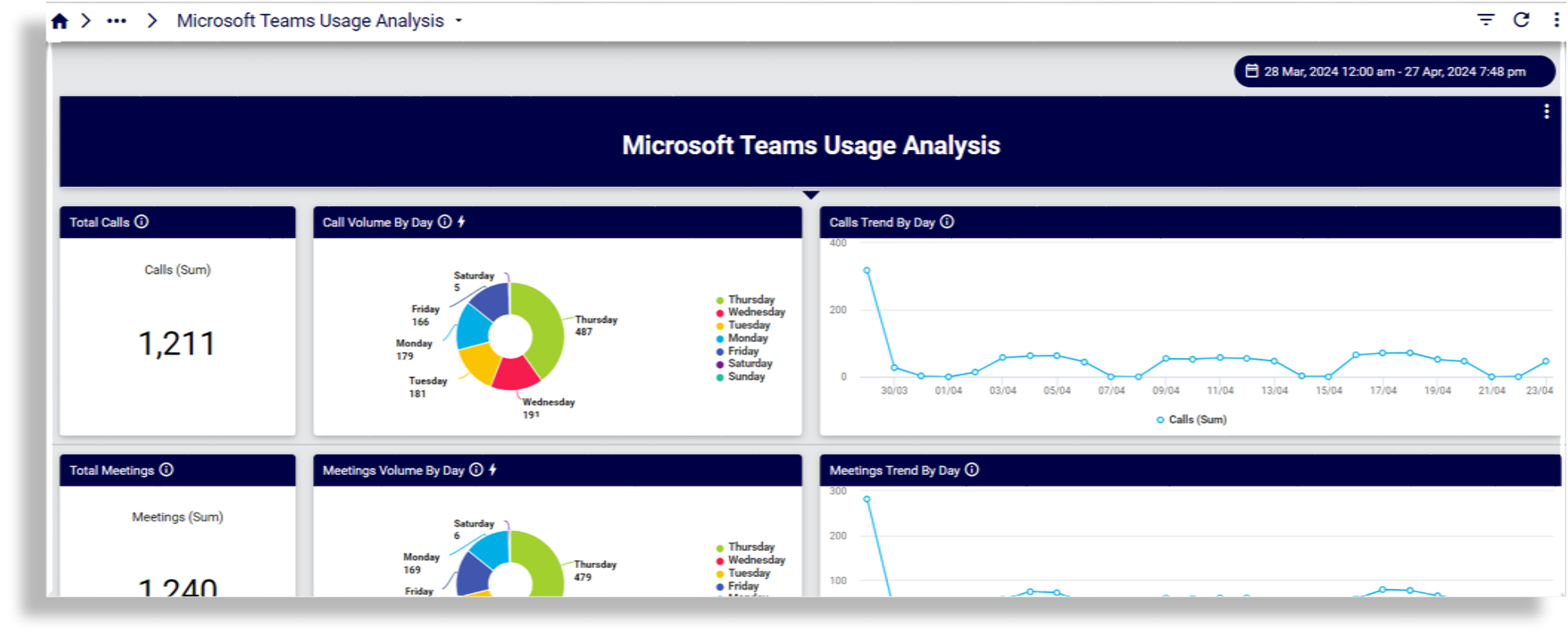 ../../../_images/insights-ref-dash-ms-license-usage-analysis.png