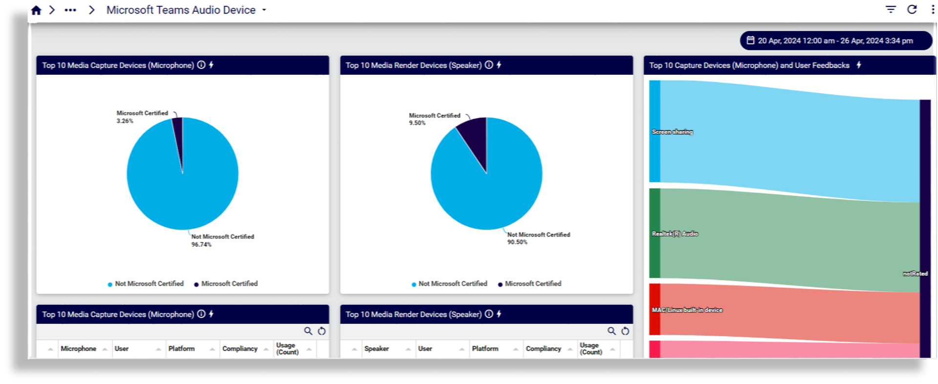 ../../../_images/insights-ref-dash-ms-teams-audio-device.png