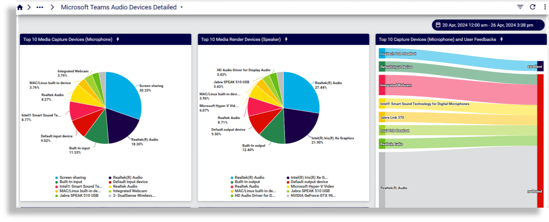 ../../../_images/insights-ref-dash-ms-teams-audio-devices-detail.png