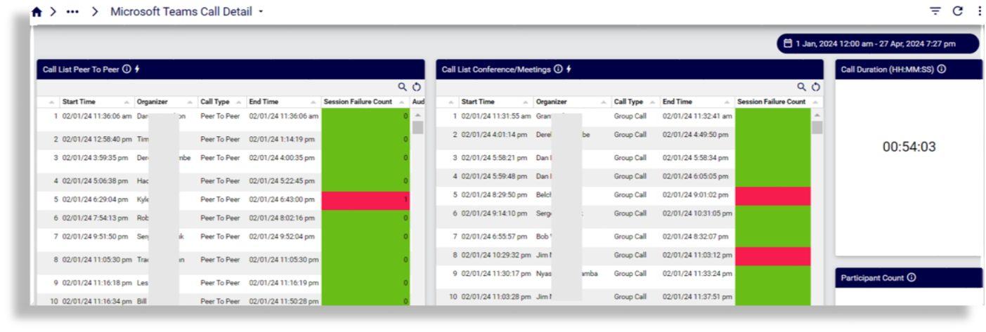 ../../../_images/insights-ref-dash-ms-teams-call-detail.png
