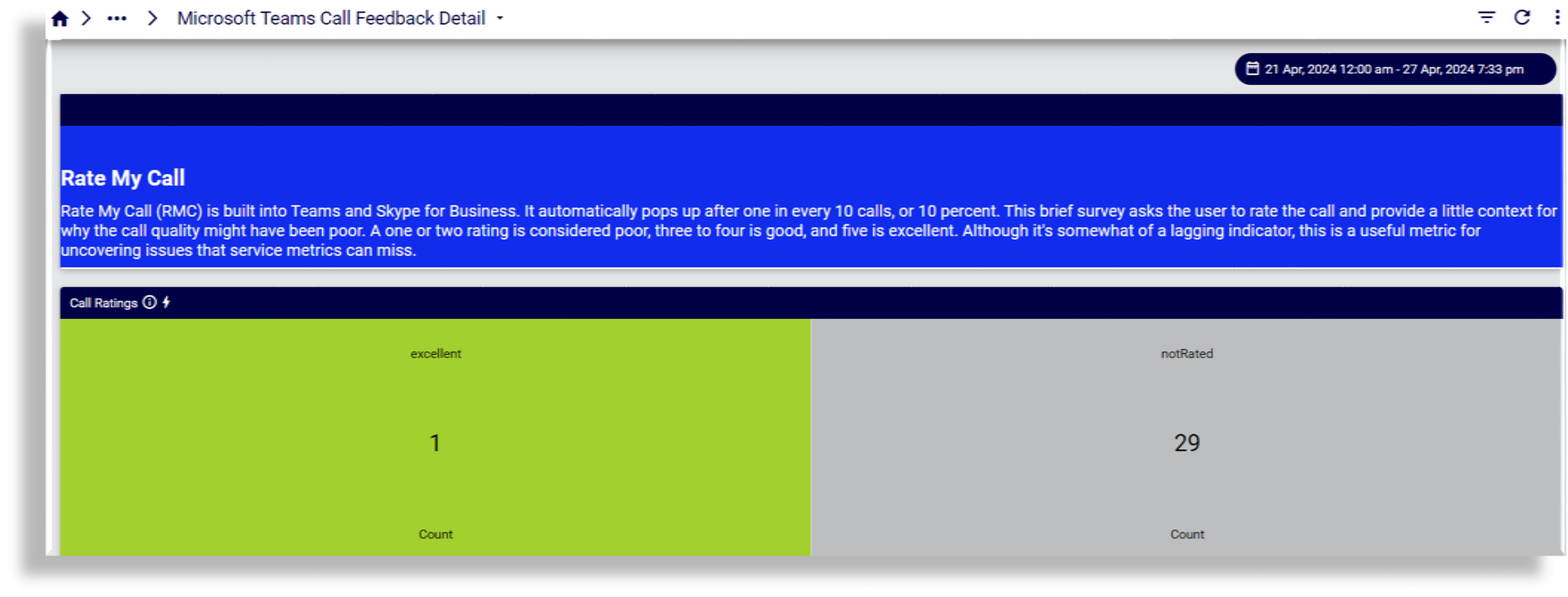 ../../../_images/insights-ref-dash-ms-teams-call-feedback-detail.png