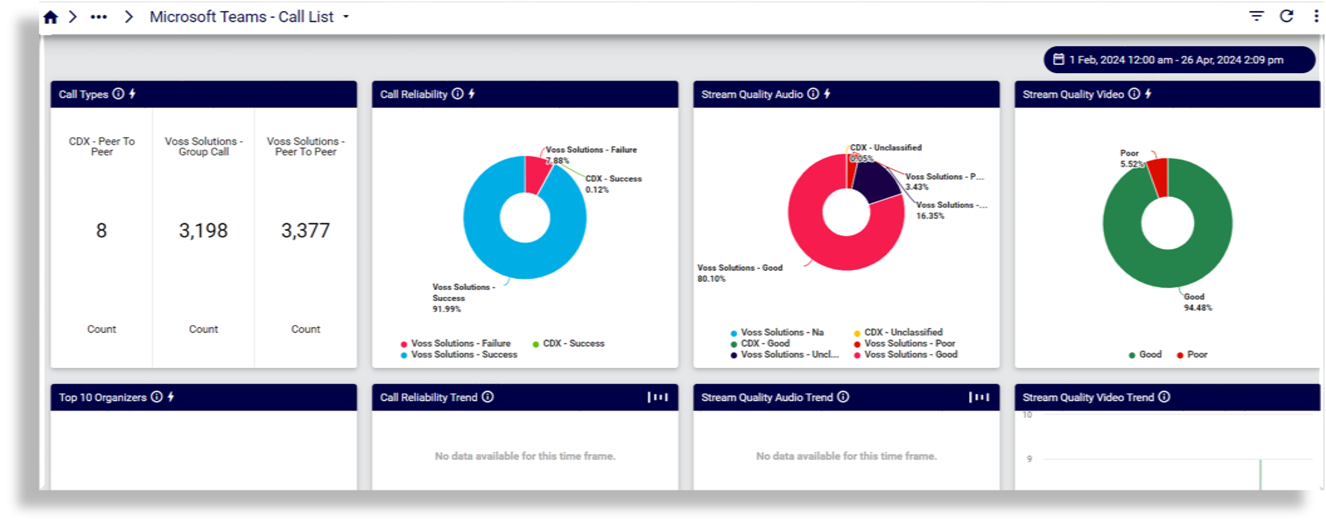 ../../../_images/insights-ref-dash-ms-teams-call-list.png