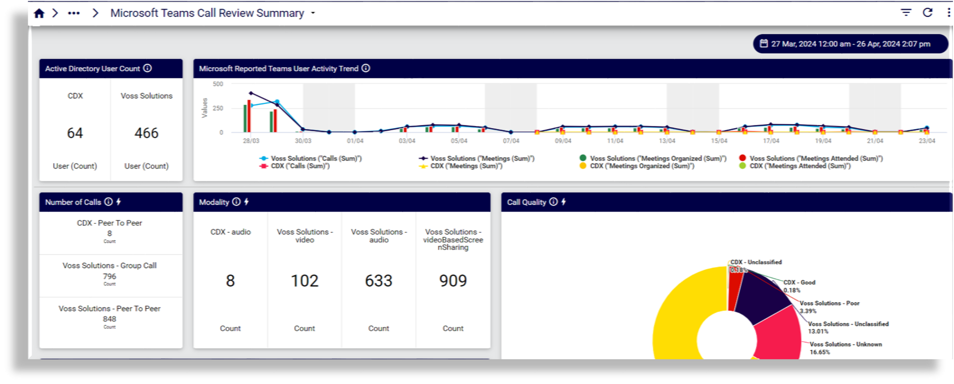 ../../../_images/insights-ref-dash-ms-teams-call-rev-summary.png