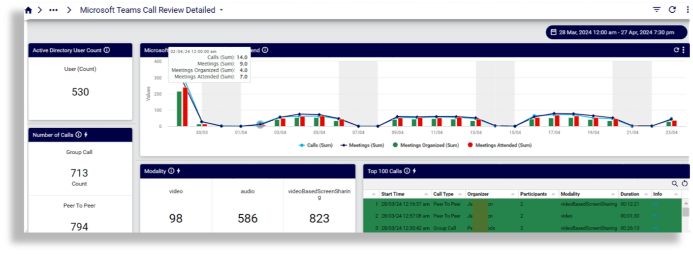 ../../../_images/insights-ref-dash-ms-teams-call-review-detailed.png