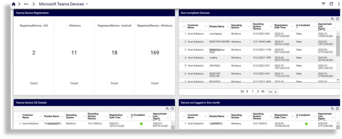 ../../../_images/insights-ref-dash-ms-teams-devices.png