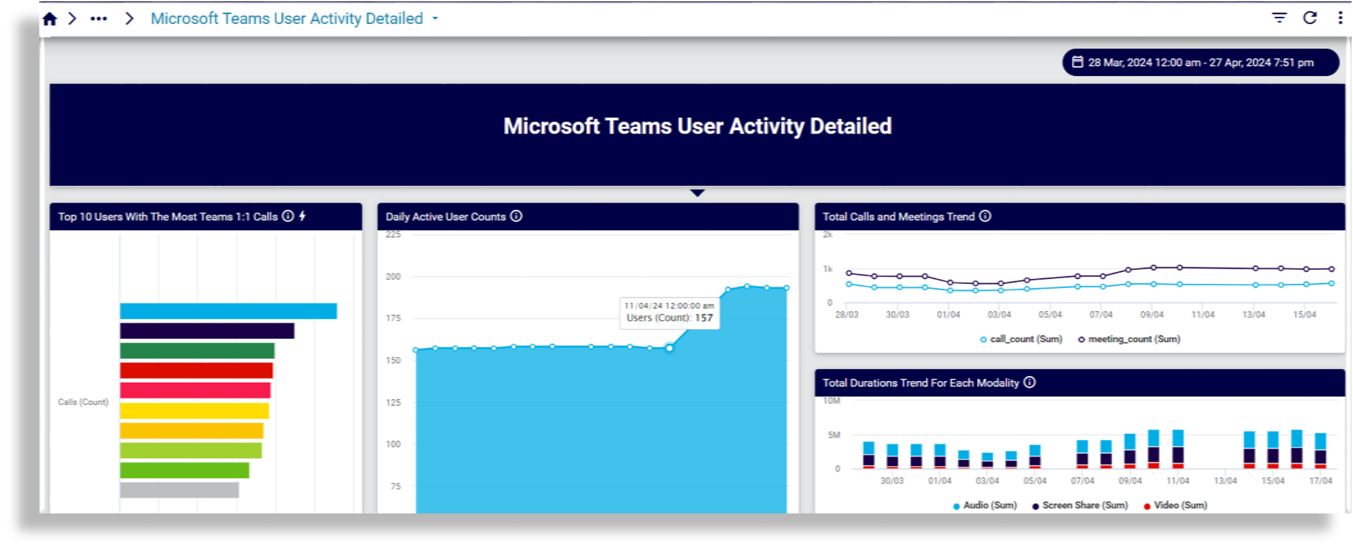 ../../../_images/insights-ref-dash-ms-teams-user-activity-detailed.png