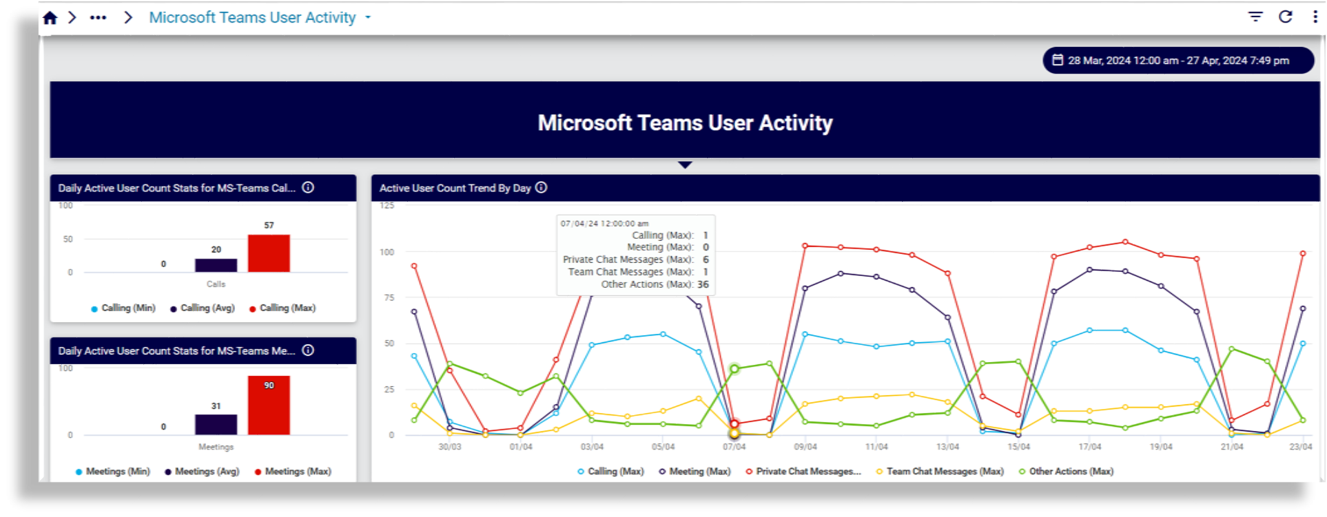 ../../../_images/insights-ref-dash-ms-teams-user-activity.png