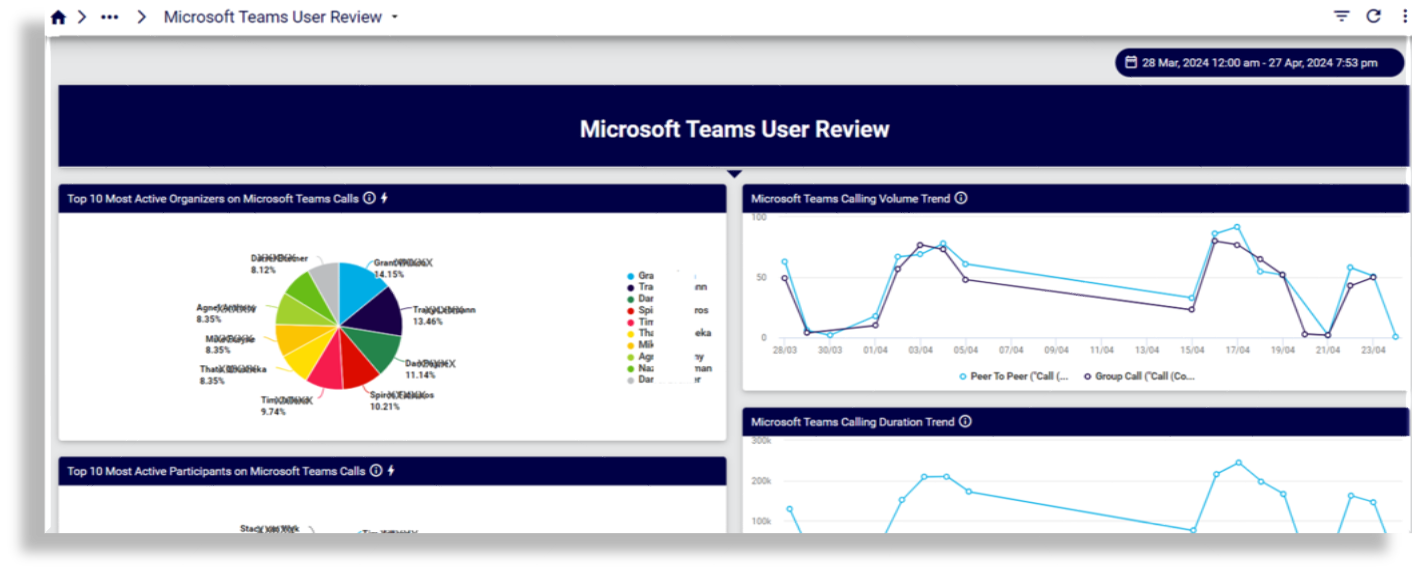 ../../../_images/insights-ref-dash-ms-teams-user-review.png