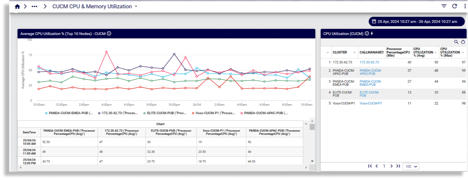 ../../../_images/insights-ref-dash-performance-cisco-CUCM-CPU.png