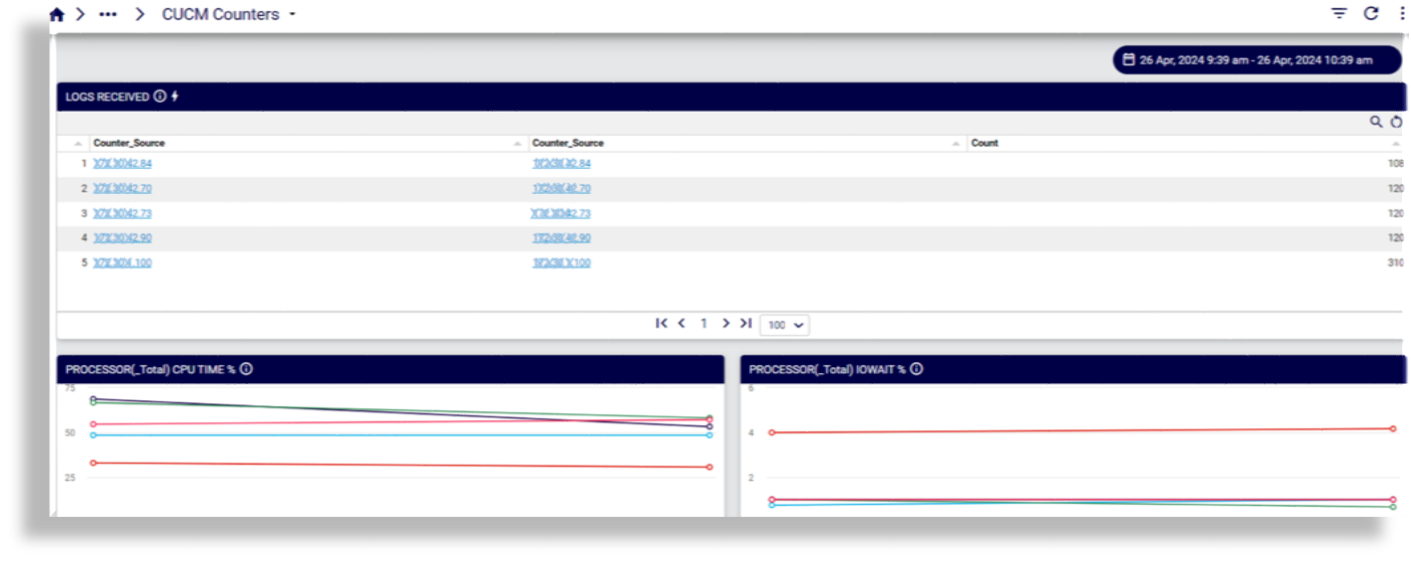 ../../../_images/insights-ref-dash-performance-cucm-counters.png