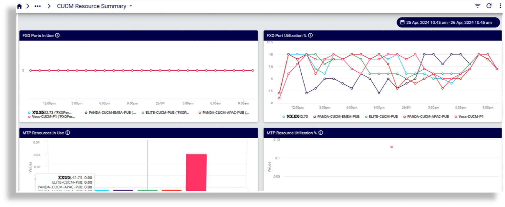 ../../../_images/insights-ref-dash-performance-cucm-resource-summary.png