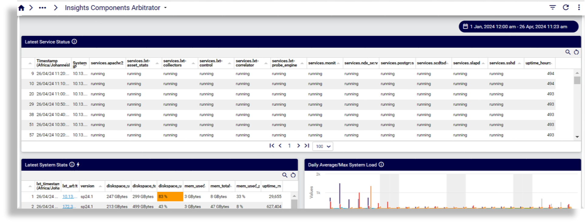 ../../../_images/insights-ref-dash-performance-insights-components-arb.png